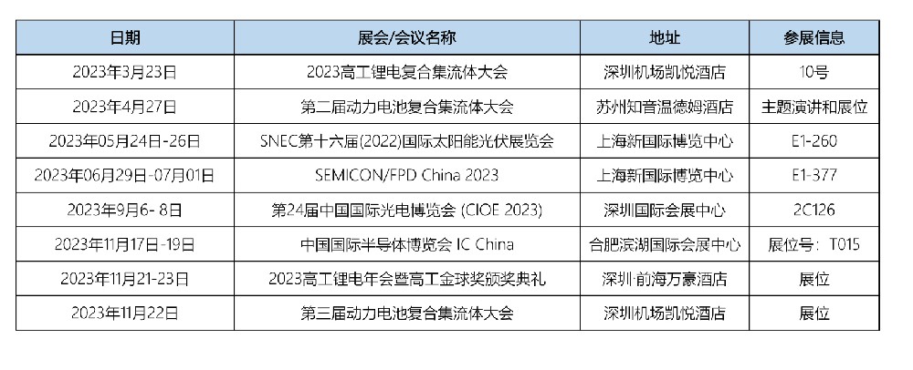 2023년 오라이신소재 전시·행사 참가 정보 목록