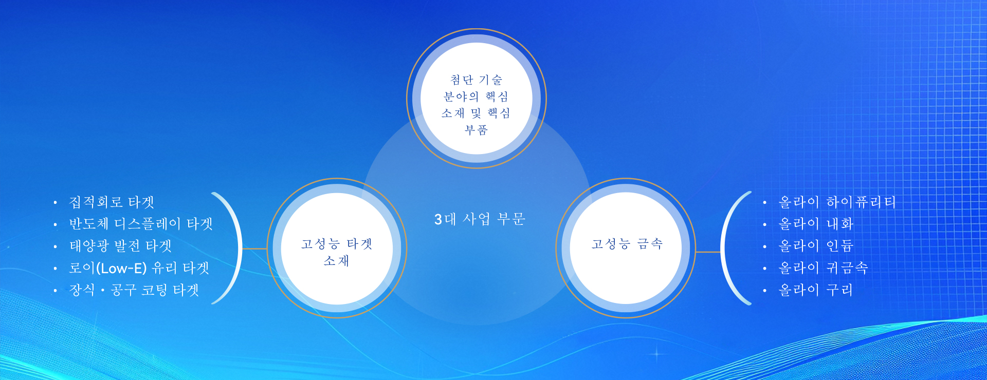 기업 소개