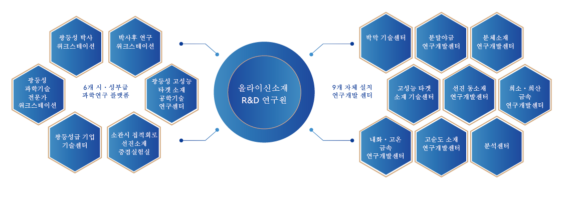 오라이 신소재 연구소